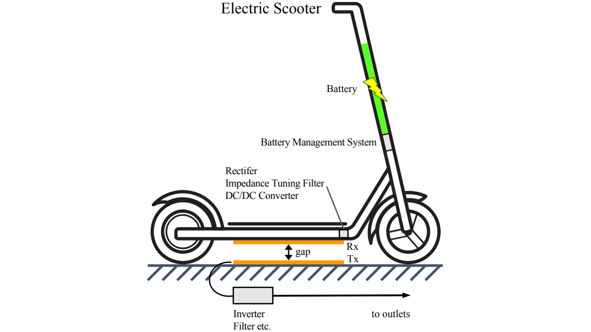 Design of Wireless Power Transfer Systems for Personal Mobility Devices in City Spaces