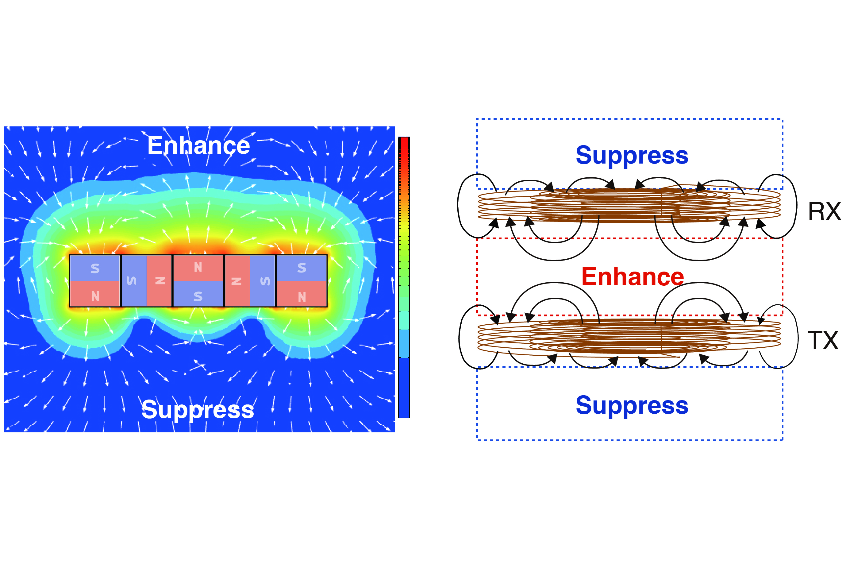 Suppressing Leakage Magnetic Field in Wireless Power Transfer Using Halbach Array-Based Resonators