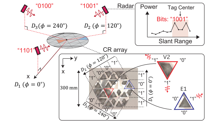 Trimmed Aperture Corner Reflector for Angle-Selective Chipless RFID