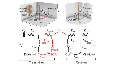 Geometry-Based Circuit Modeling of Quasi-Static Cavity Resonators for Wireless Power Transfer