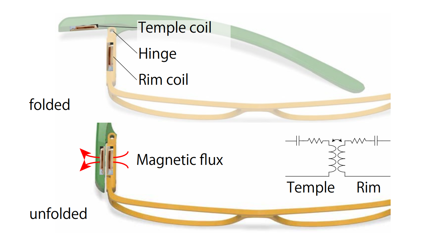 Coil design for wireless power transfer and communication over hinges of smart glasses